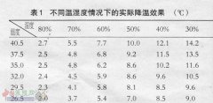 夏季不同湿度情况下的降温效果