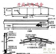 开放式鸡舍的特点