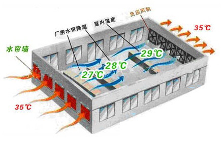 养鸡设备,中州农牧科技