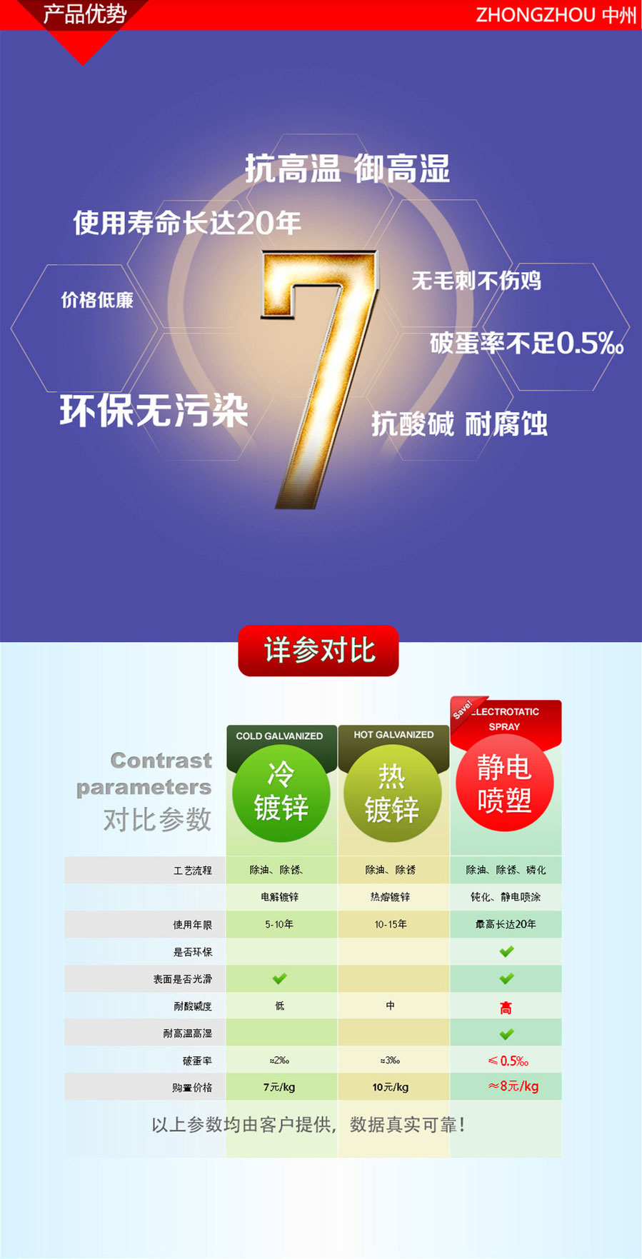 养鸡设备,中州农牧科技