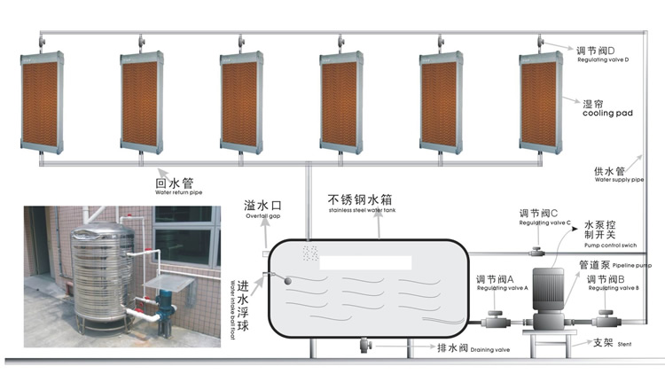 养鸡设备,中州农牧科技